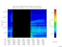 marsis ais plot