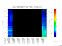 marsis ais plot