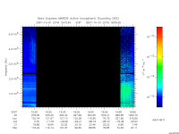 marsis ais plot