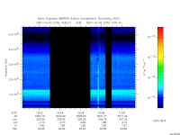 marsis ais plot