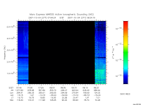 marsis ais plot
