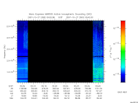 marsis ais plot