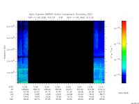 marsis ais plot