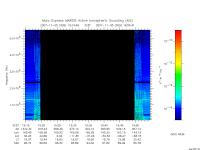 marsis ais plot