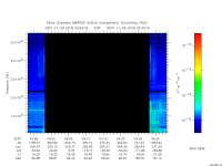 marsis ais plot