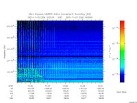 marsis ais plot