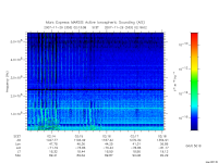 marsis ais plot