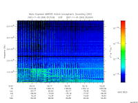 marsis ais plot