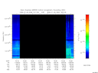marsis ais plot
