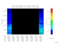 marsis ais plot