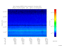 marsis ais plot