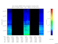 marsis ais plot