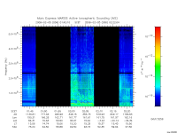 marsis ais plot