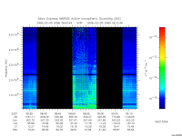 marsis ais plot