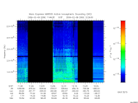 marsis ais plot