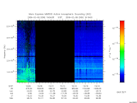 marsis ais plot