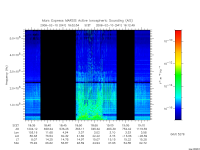 marsis ais plot