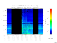 marsis ais plot