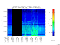 marsis ais plot