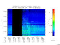 marsis ais plot