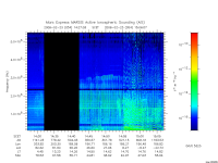 marsis ais plot