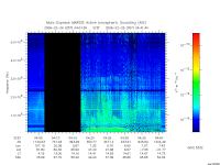 marsis ais plot