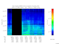 marsis ais plot