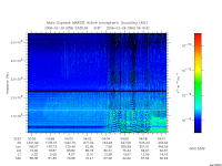 marsis ais plot