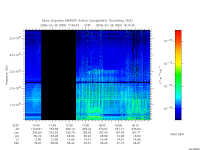 marsis ais plot