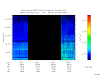 marsis ais plot