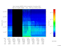 marsis ais plot