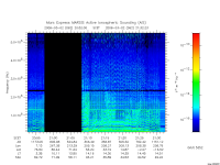 marsis ais plot