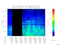 marsis ais plot