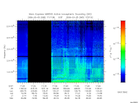 marsis ais plot