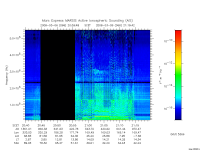 marsis ais plot