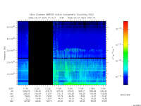 marsis ais plot