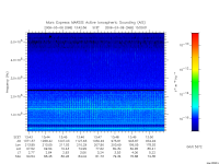 marsis ais plot