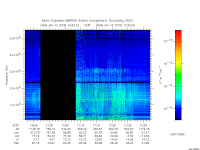 marsis ais plot