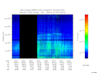 marsis ais plot