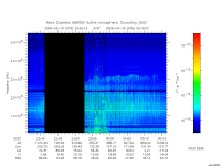 marsis ais plot