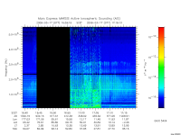 marsis ais plot