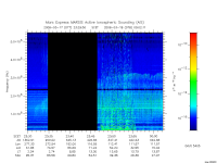 marsis ais plot