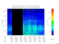 marsis ais plot