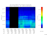 marsis ais plot