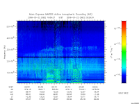marsis ais plot
