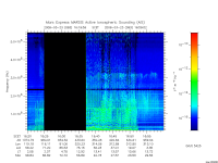 marsis ais plot