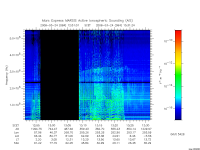 marsis ais plot
