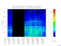 marsis ais plot