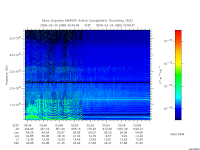 marsis ais plot