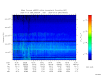 marsis ais plot